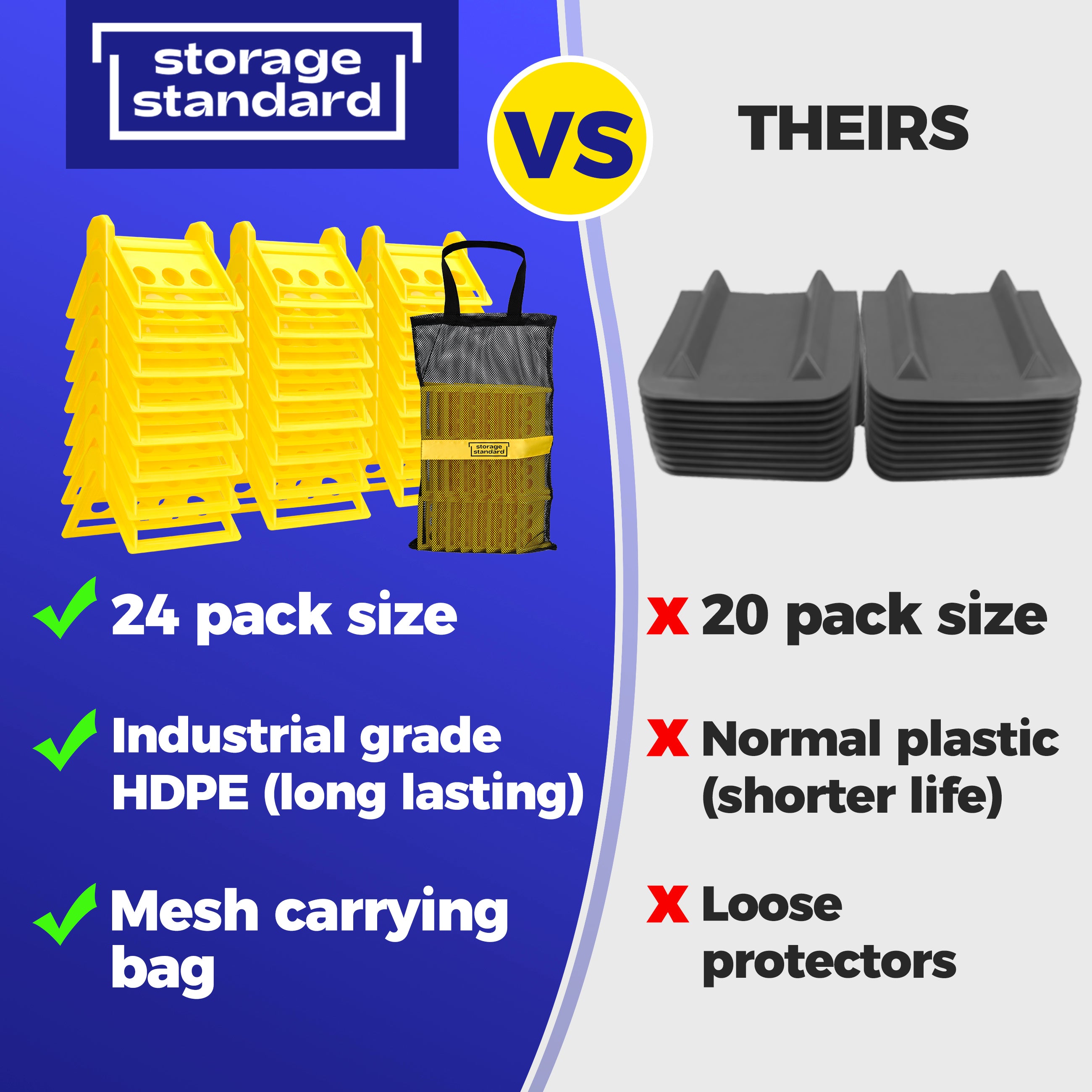 Storage Standard Edge Corner Protectors Industrial Shipping Strap Flatbed Guards with Carrying Case 24 Pack