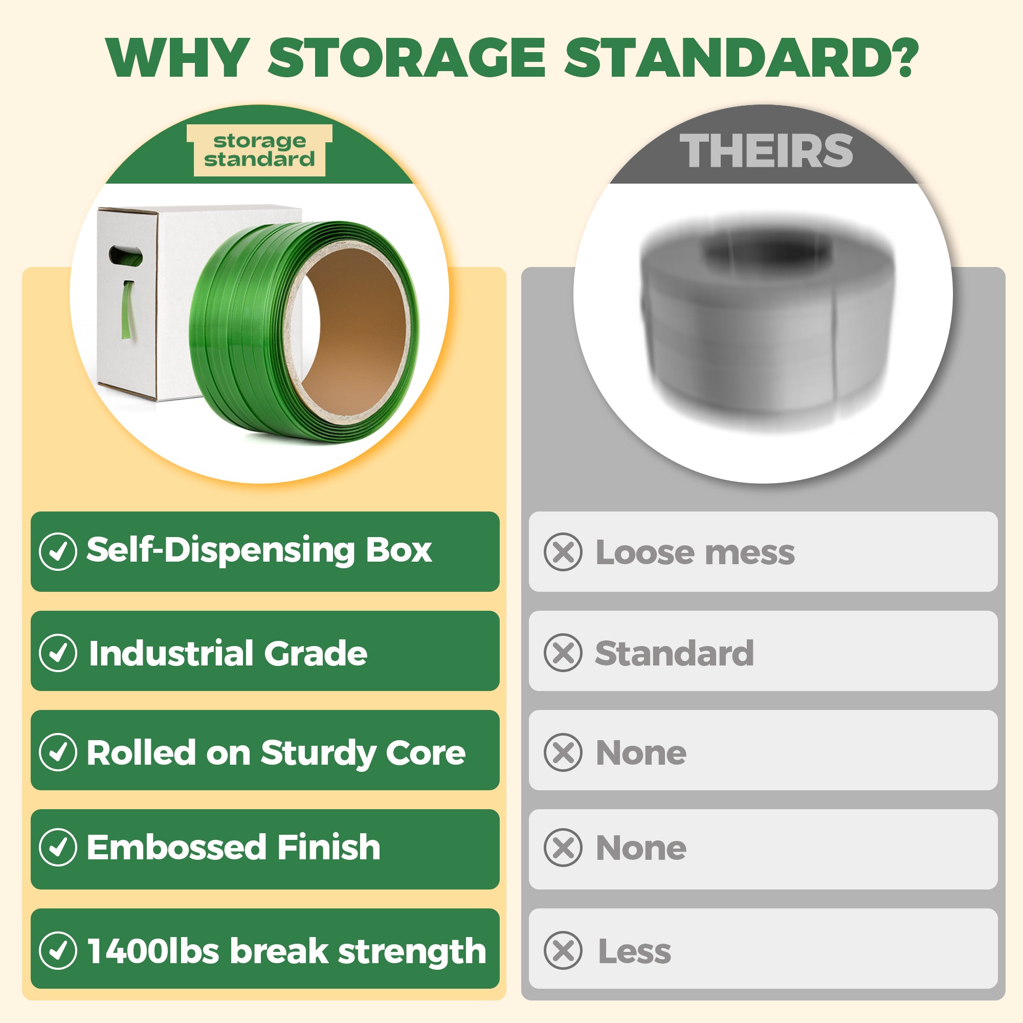Heavy Duty Strapping Roll for Packaging & Banding - Green Polyester PET Industrial-Grade, 500 ft x 5/8" x 0.035" Pallet Strap Coil - 1400 lbs Break Strength, Rust-Resistant with Self Dispensing Box Kit