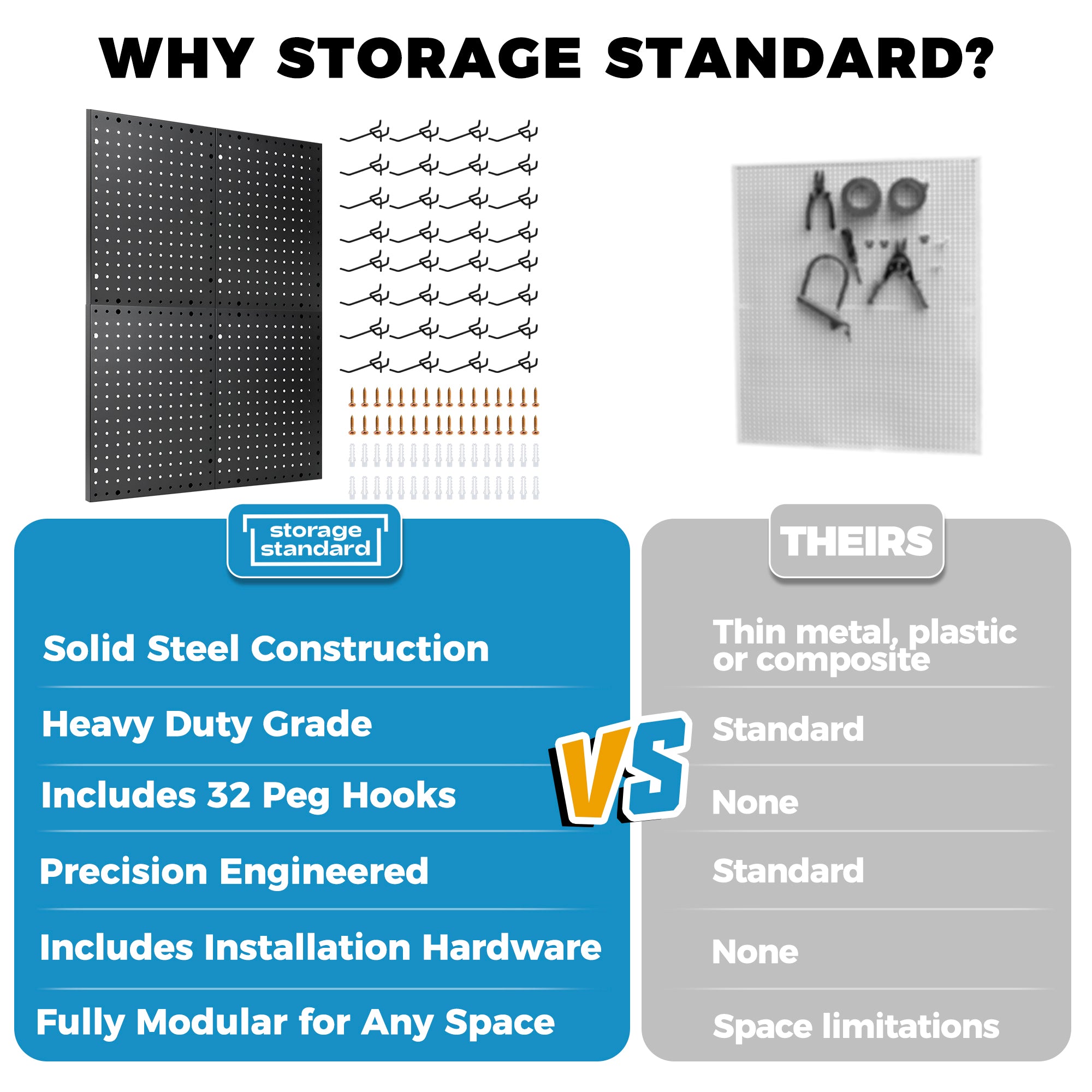 Heavy Duty 4-Panel Pegboard Wall Organizer With 32 Peg Hooks - 4 Black Metal Pegboard Panels for Shops or Warehouse - Garage Wall Organizer & Tool Wall Organizer – Modular Peg Board Wall Organizer Kit