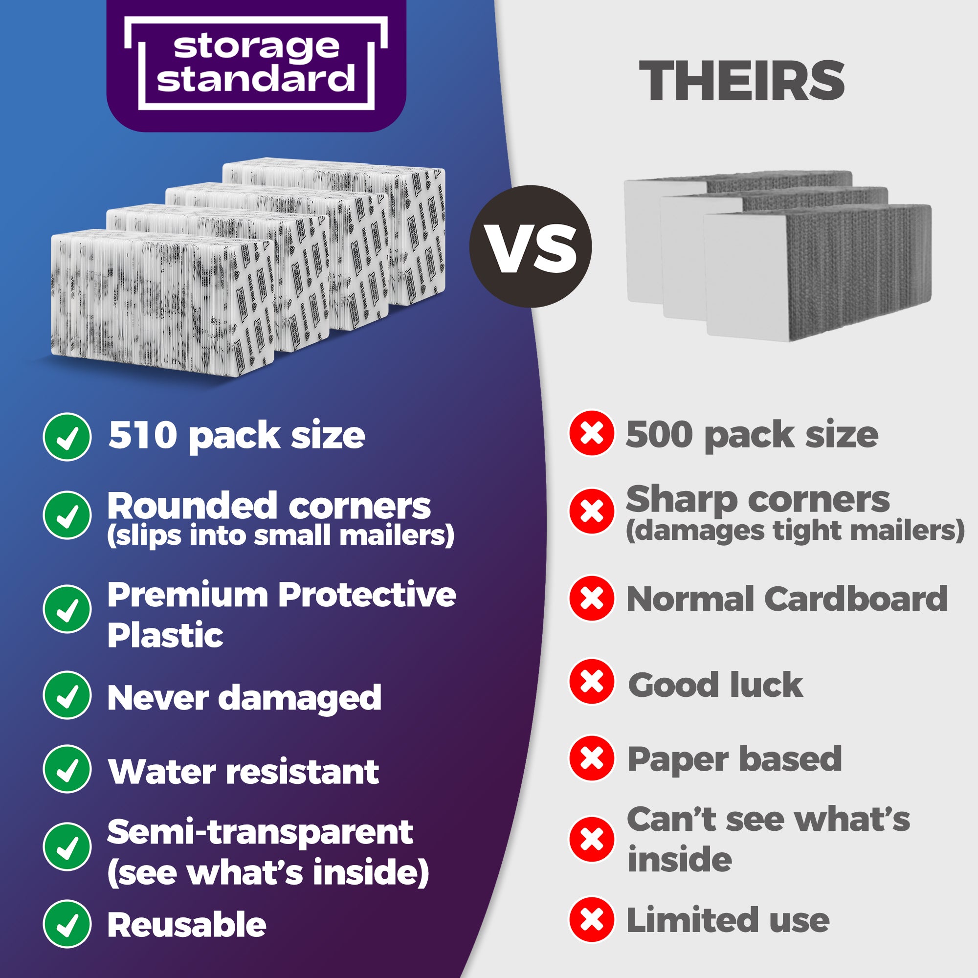 Card Protectors Trading Cards Shipping Supplies, 510-Pack 4'' x 6'' Gr Storage Standard Card Protectors Trading Cards Shipping Supplies, 510-Pack 4'' x 6'' Gr Storage Standard